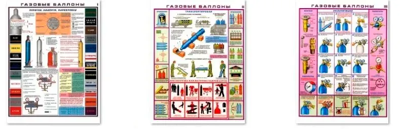 Плакаты по безопасной эксплуатации газовых баллонов