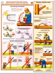 Плакаты по безопасному производству работ с инструментом